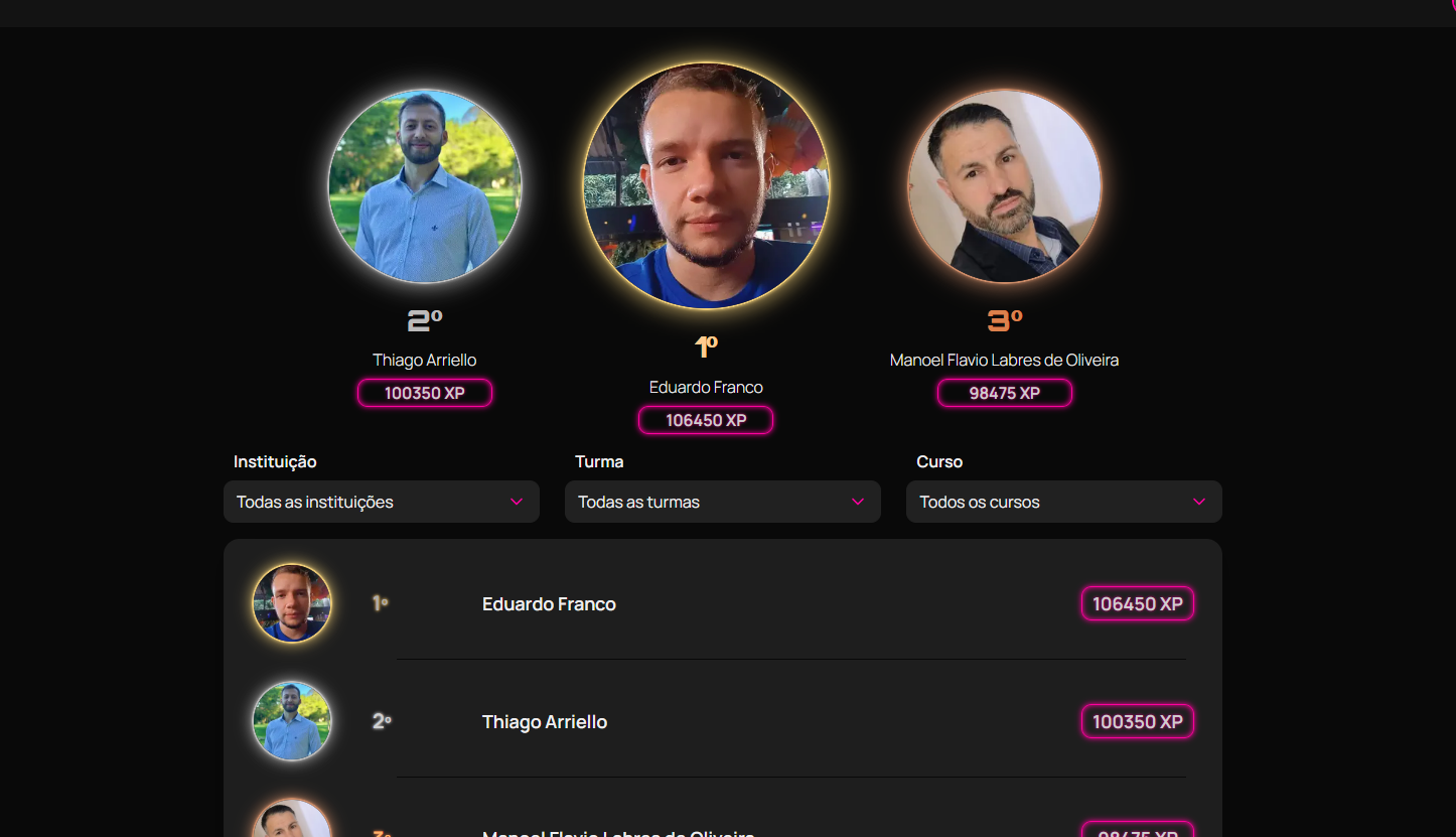 Ranking de XP dos alunos na plataforma